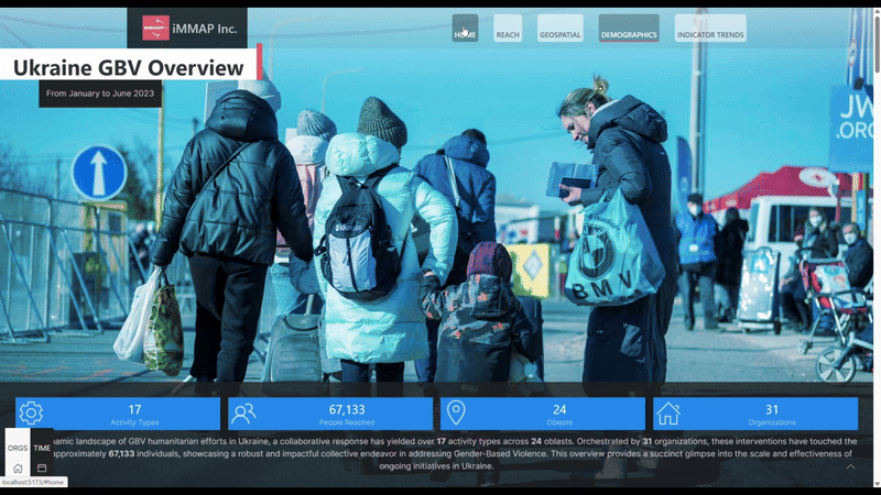 GBV Overview: Interactive Dashboard Website | UKRAINE