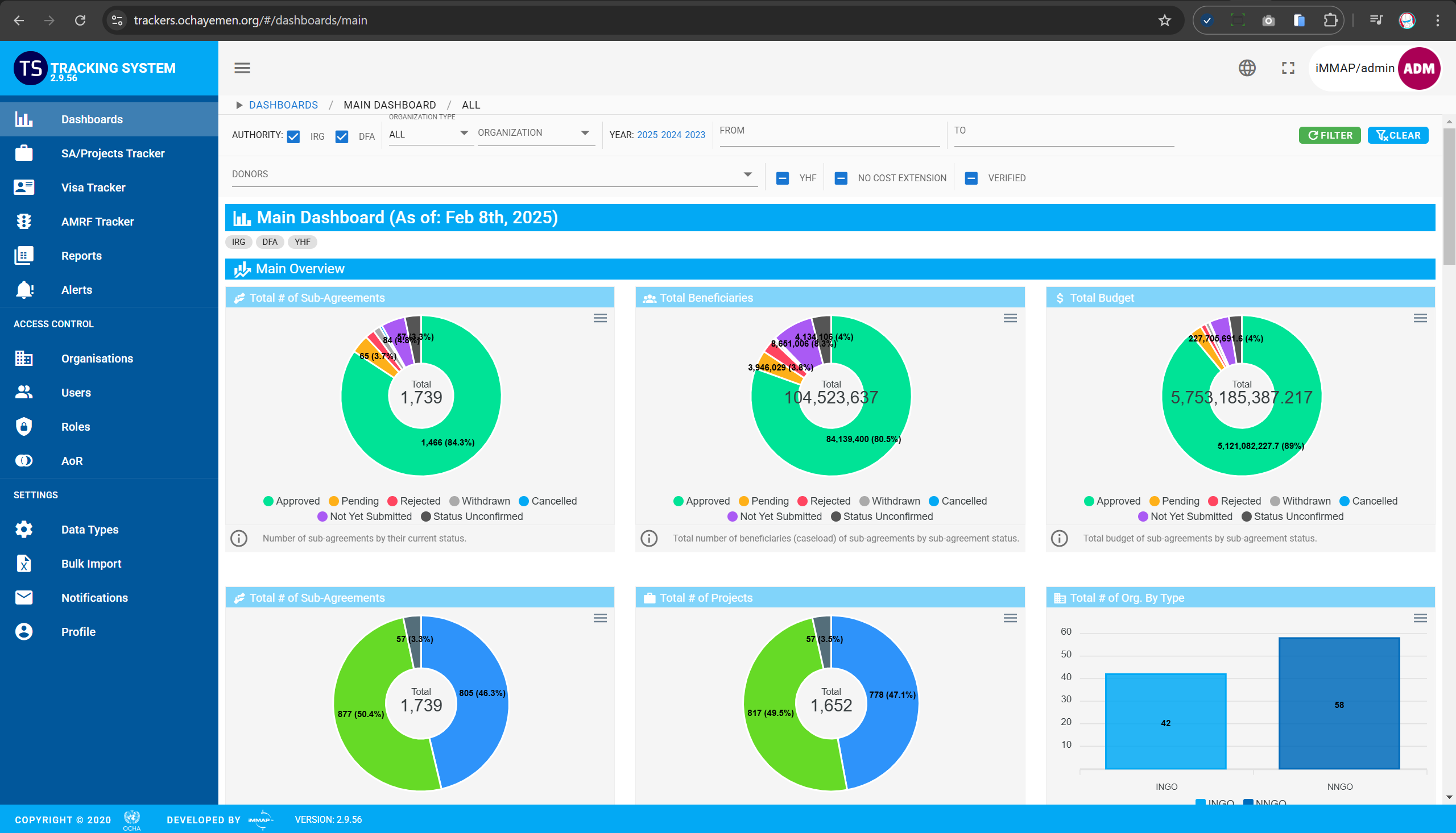 Sub-Agreements Tracking System – UNOCHA | YEMEN - Image 2